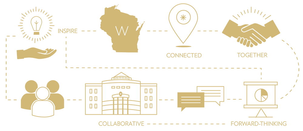 Inspire, Connected, Together, Collaborative, Forward-thinking