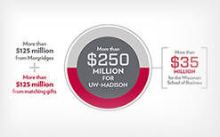 Maintaining Faculty Excellence: Gaining Momentum