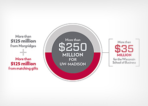 Maintaining Faculty Excellence: Gaining Momentum